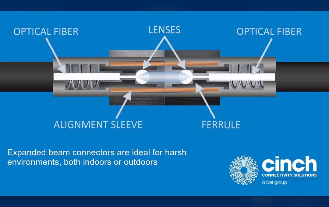 Fibreco Product Overview