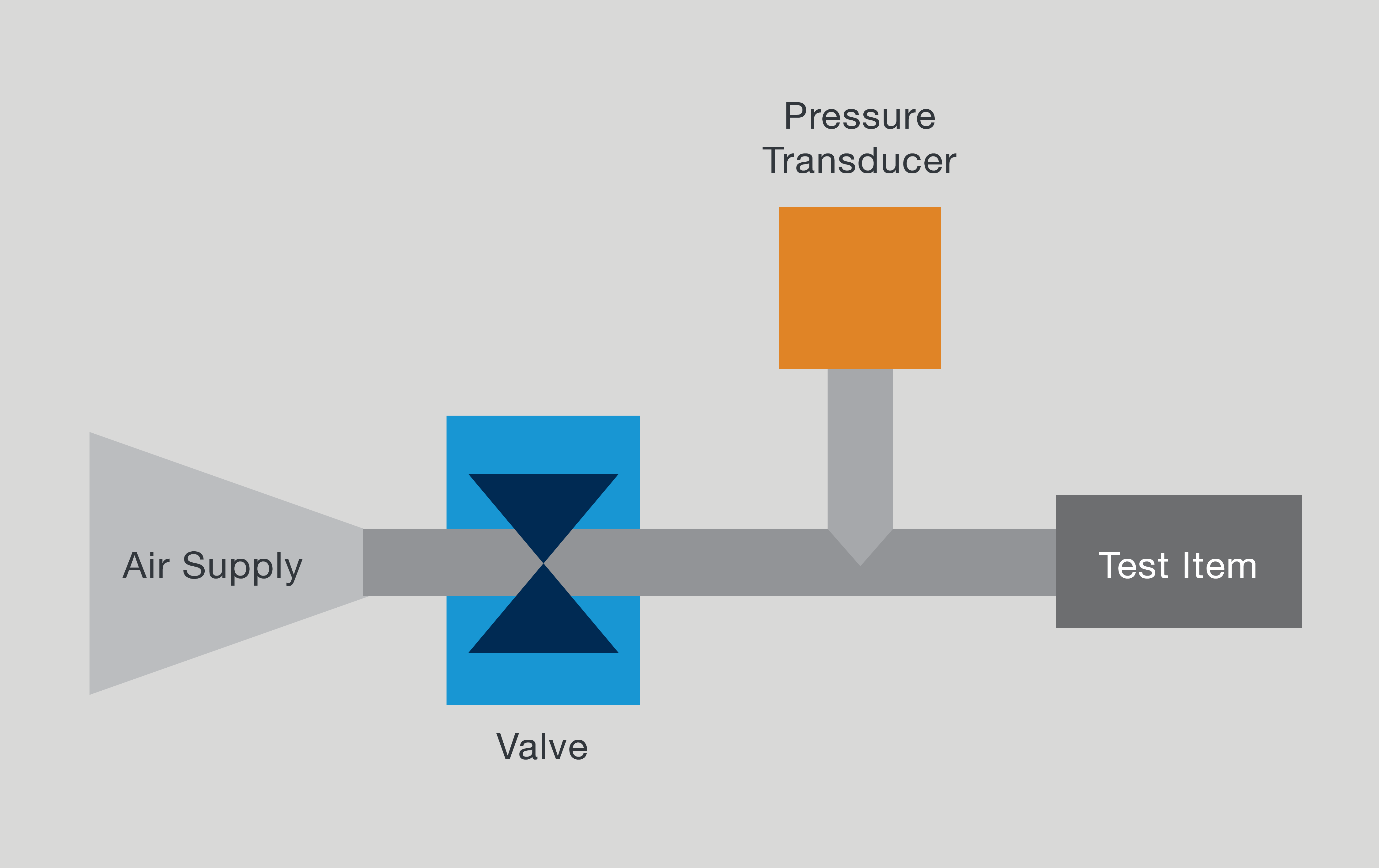 Pressure decay method diagram