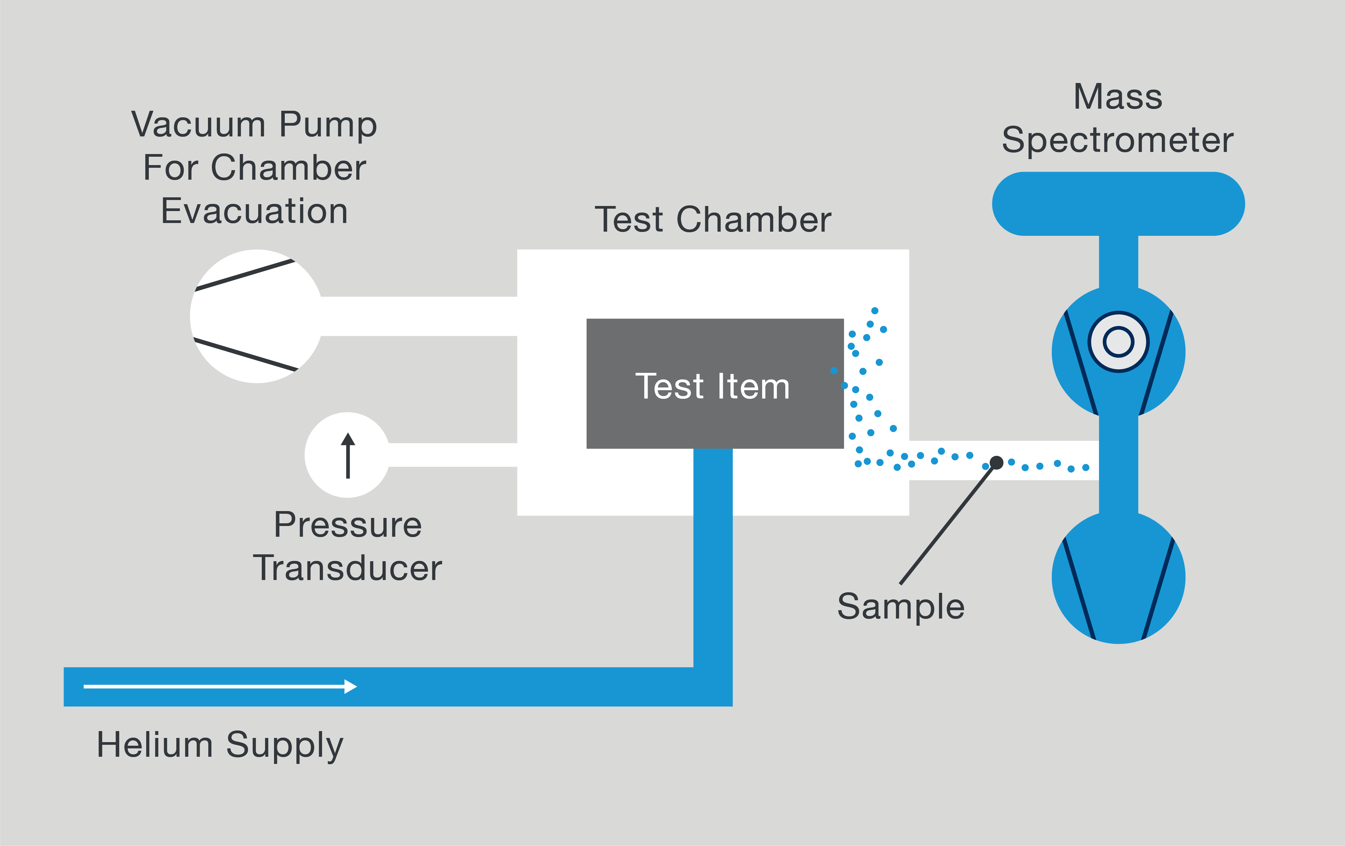 Mass spectrometry method diagram