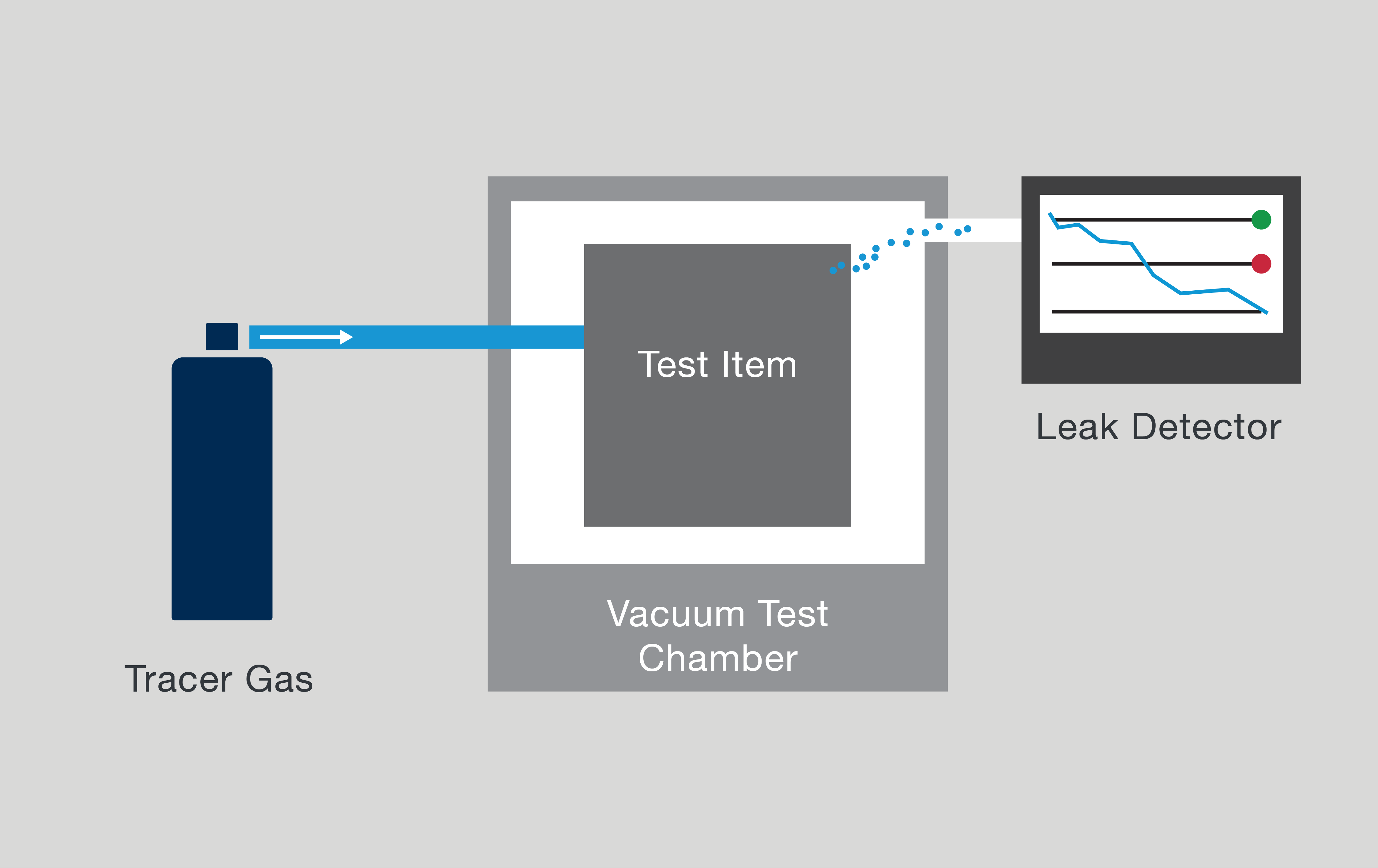 Tracer gas method diagram