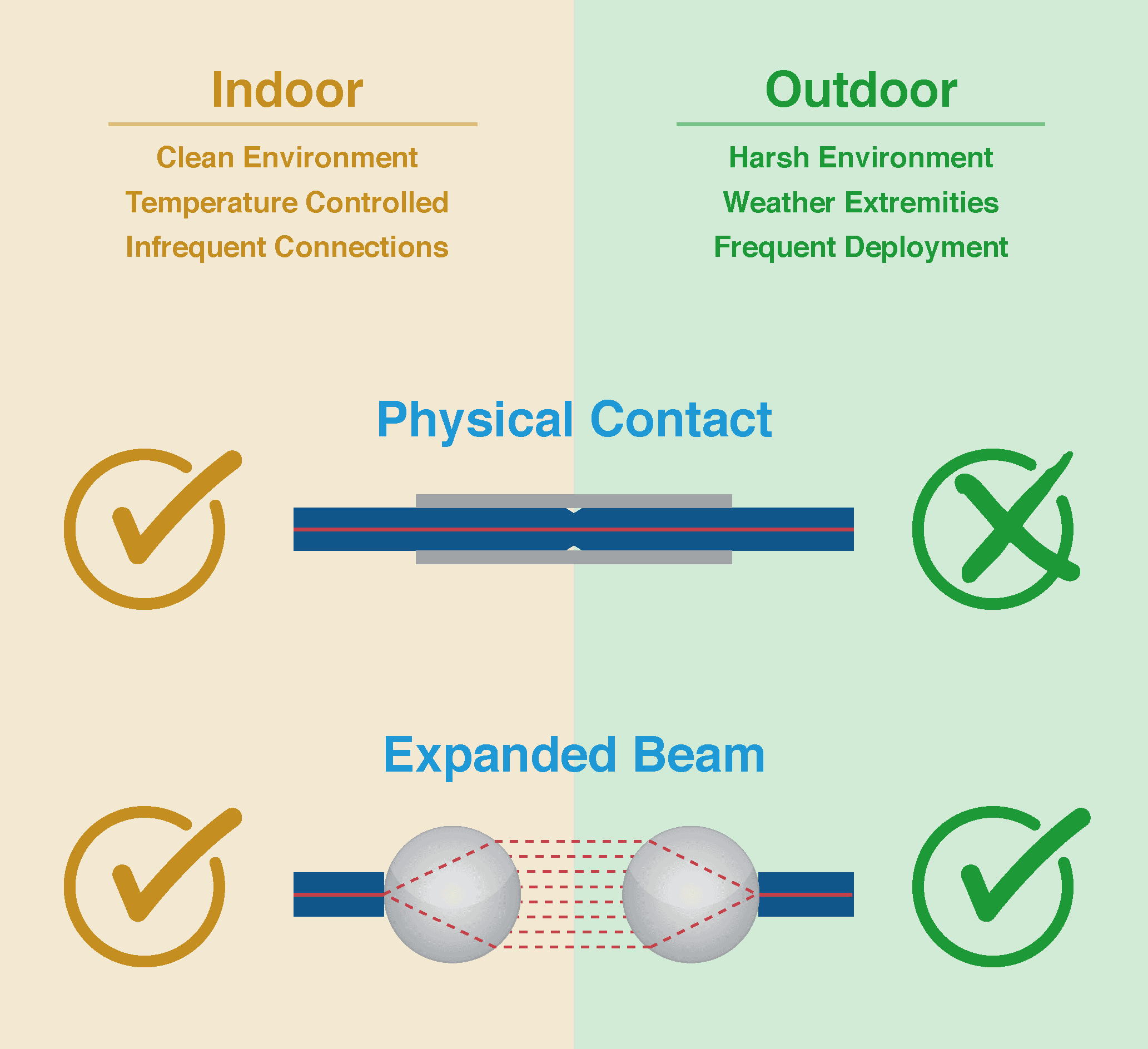 Comparison of PC and EB use cases.