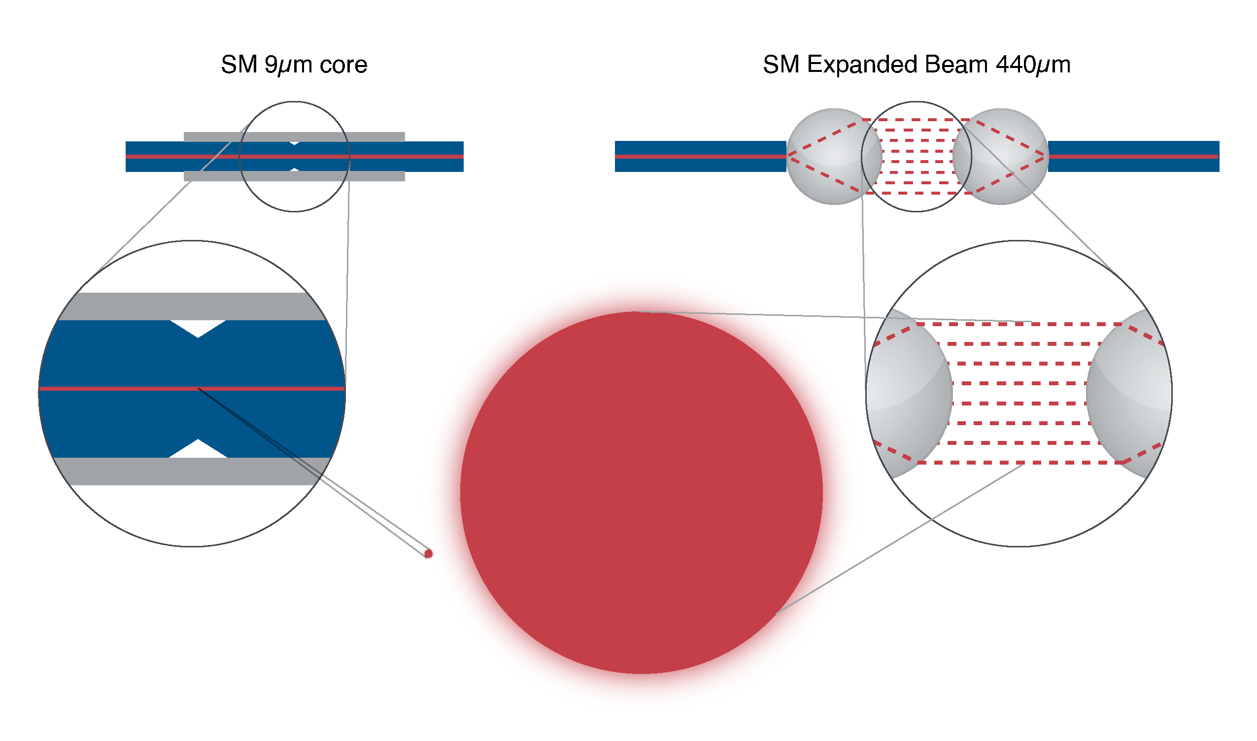 Comparison of PC and EB beam width.