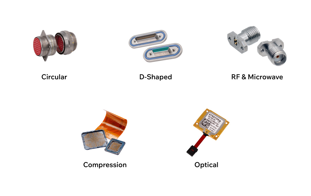 Figure 3: eVTOL have a range of interconnect needs.