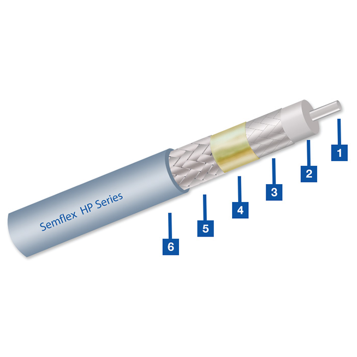 Flexible RF / Microwave Bulk Cable - HP Series