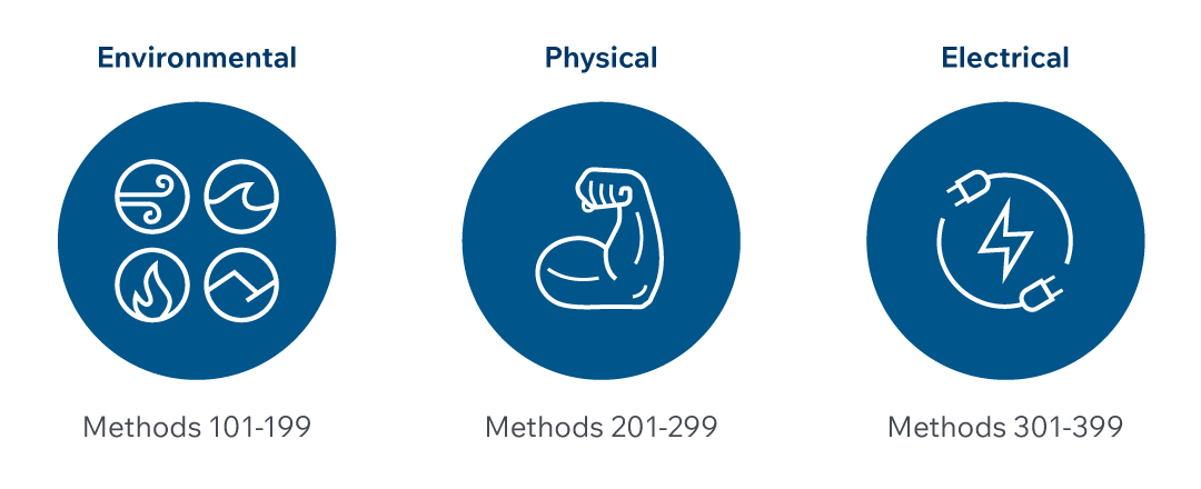 MIL-STD-202 Test Methods