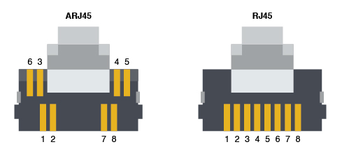 Comparison of a standard RJ45 to Bel's AJR45