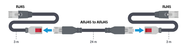 Category 8.1 Data Center Channel RJ45-ARJ45-RJ45 can connect all the existing RJ45 ports and support applications from 1 GbE to 40GbE.