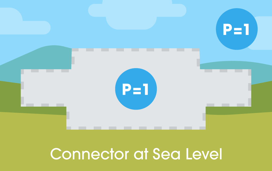 Connector at Sea Level