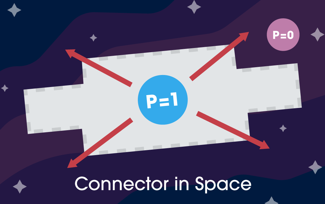 Connector in Space