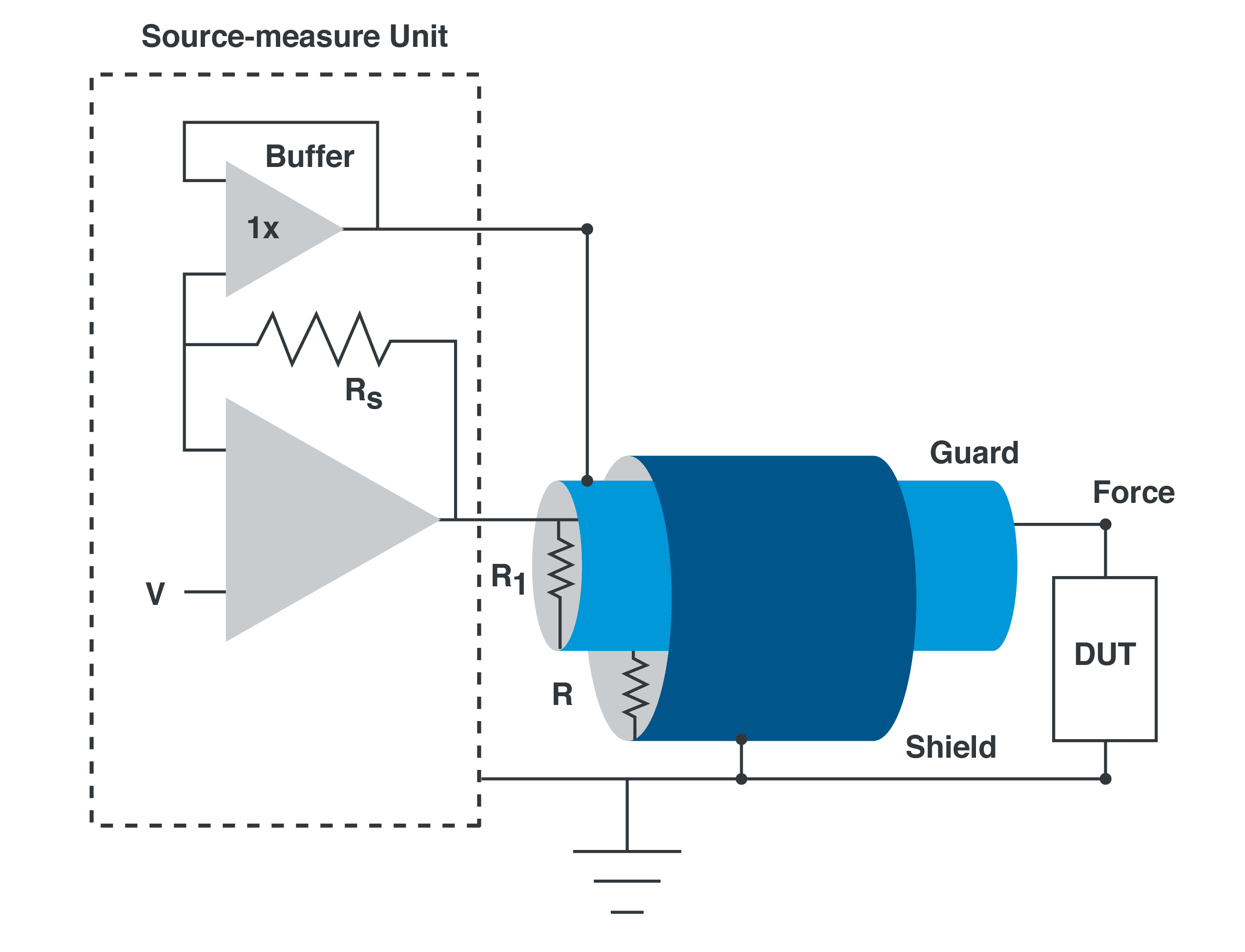 Guarded probing diagram.