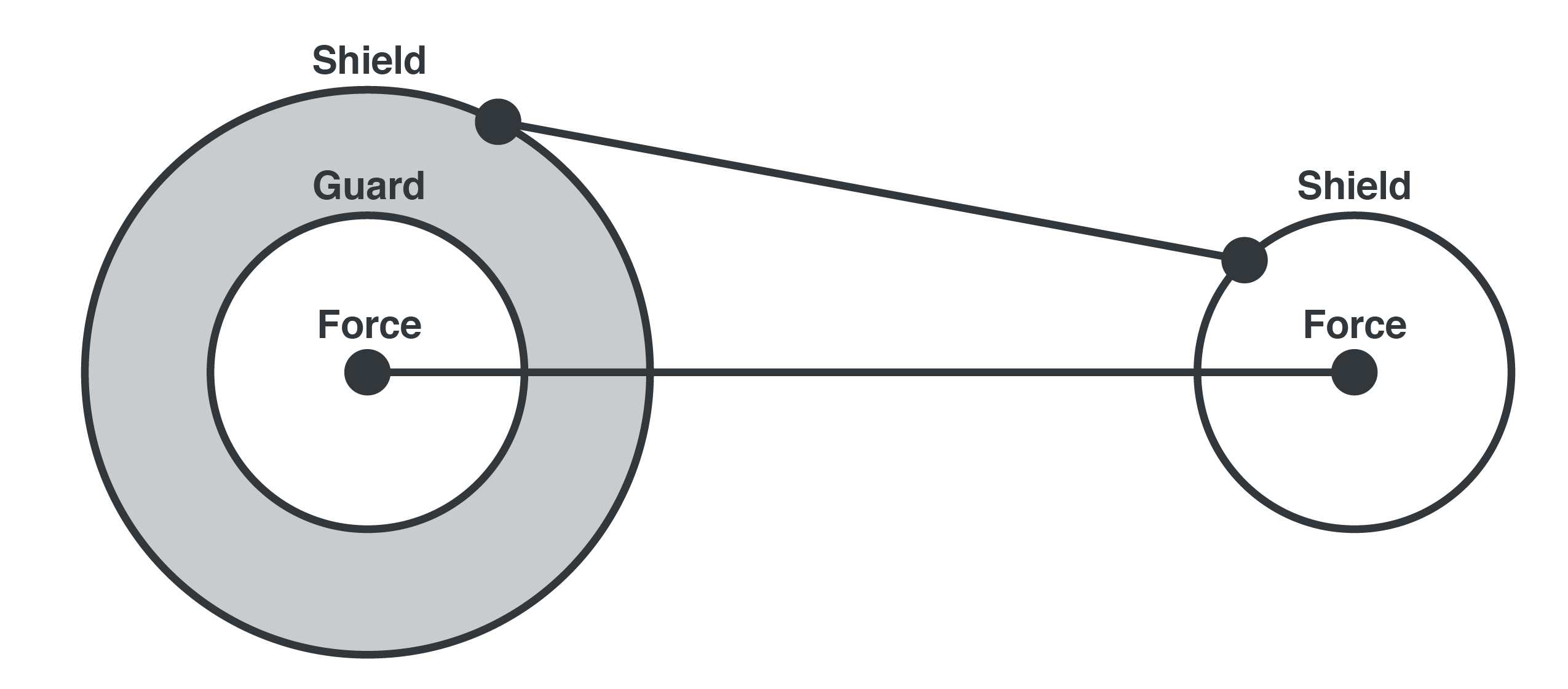 Connection unsuitable for low-current measurement.